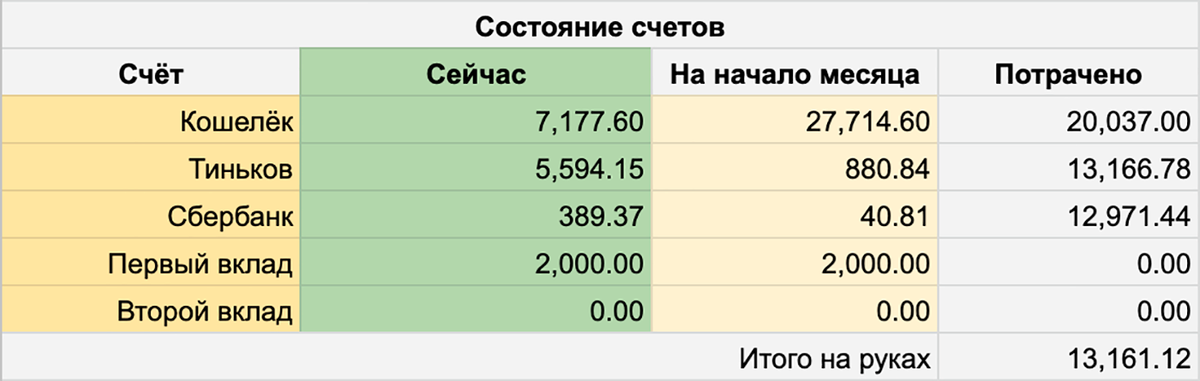 Состояние счета. Состояние счетов.