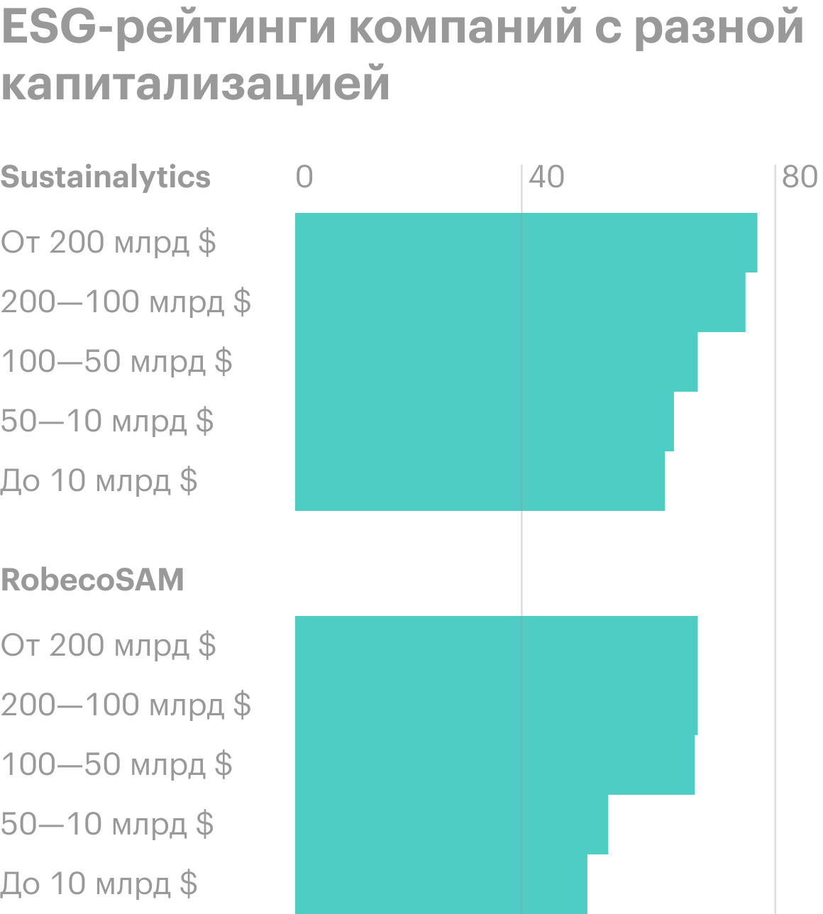 Источник: The&nbsp;Economist