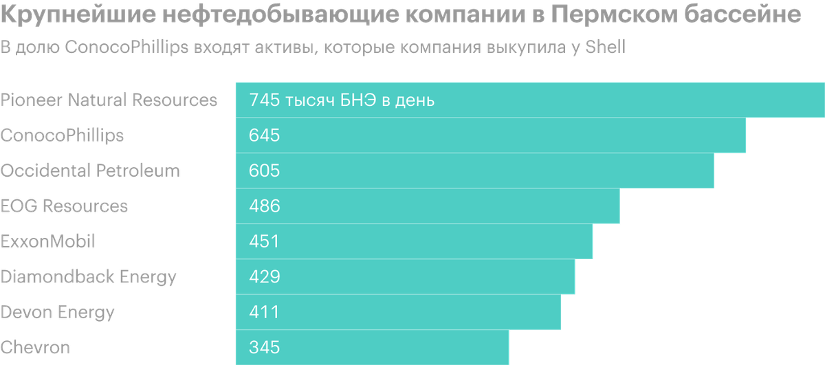 Источник: Wall Street Journal