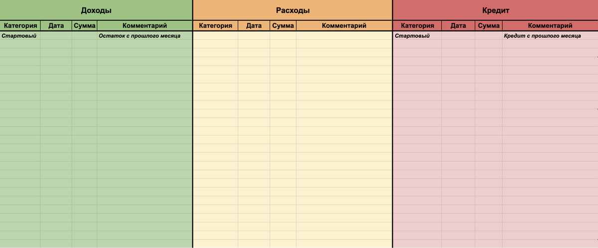 Таблица для ведения личных финансов: пример, как устроена, плюсы и ...