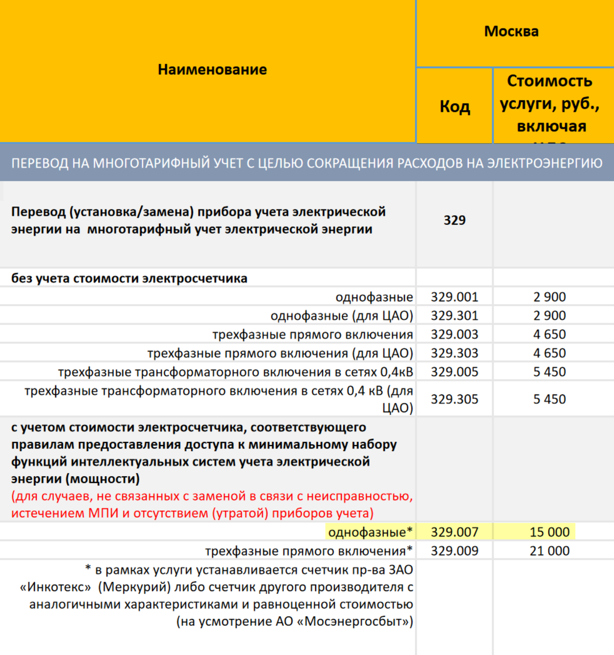 Как пользоваться электрическим счетчиком день ночь - 94 фото