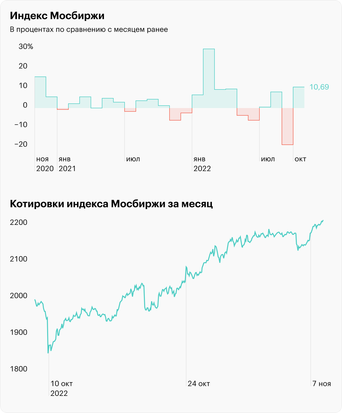 Источник: TradingView