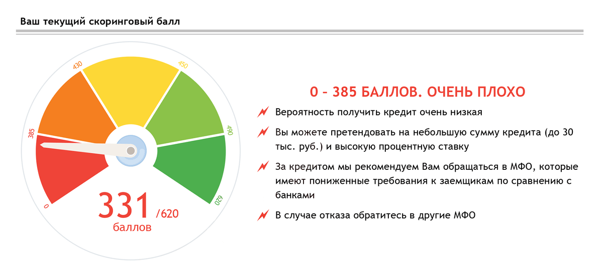 Кредитный рейтинг трансмиссия