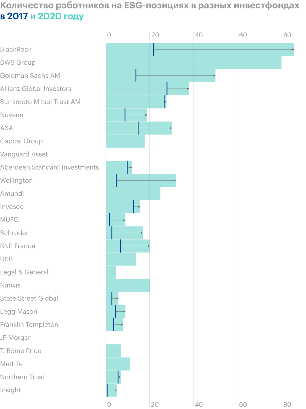 Источник: Financial&nbsp;Times