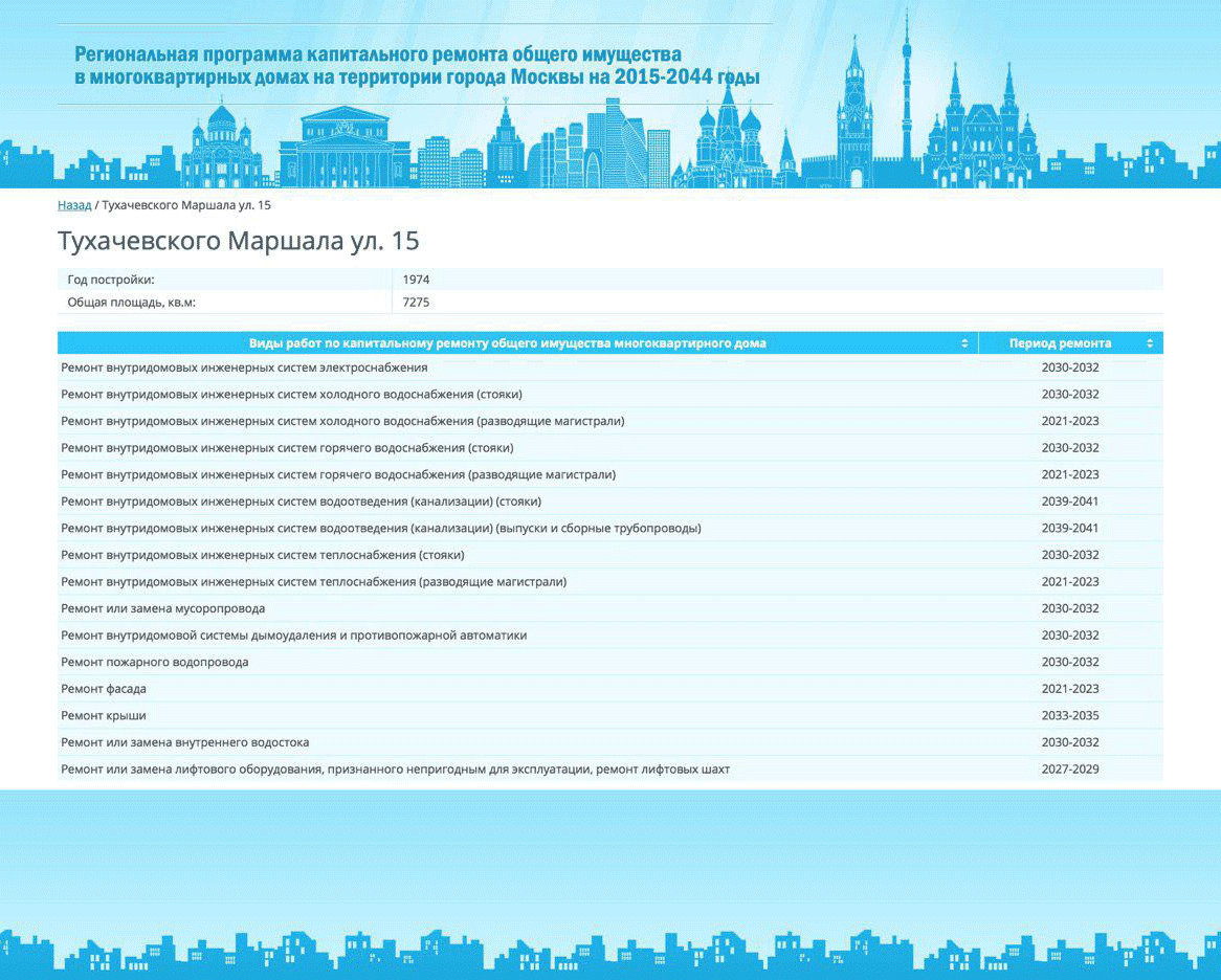 Список работ по капитальному ремонту на Тухачевского, 15