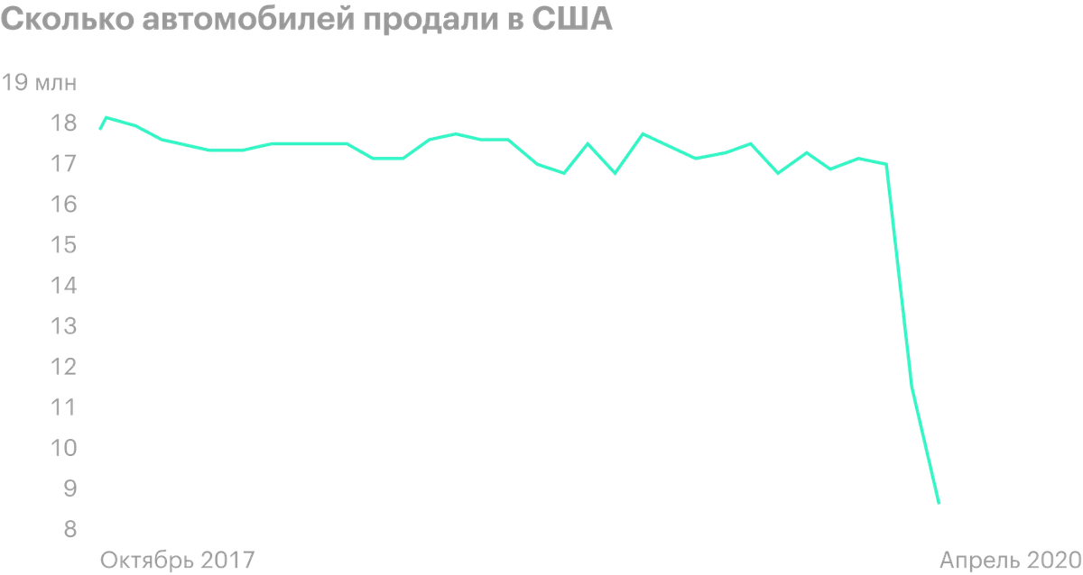 Источник: ФРС США