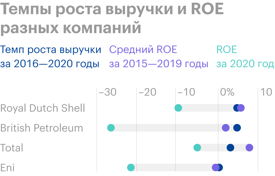 Темп роста выручки рассчитан по следующей формуле: CAGR&nbsp;= ((Vn&nbsp;/ V0)&nbsp;^ (1&nbsp;/ N))&nbsp;− 1
