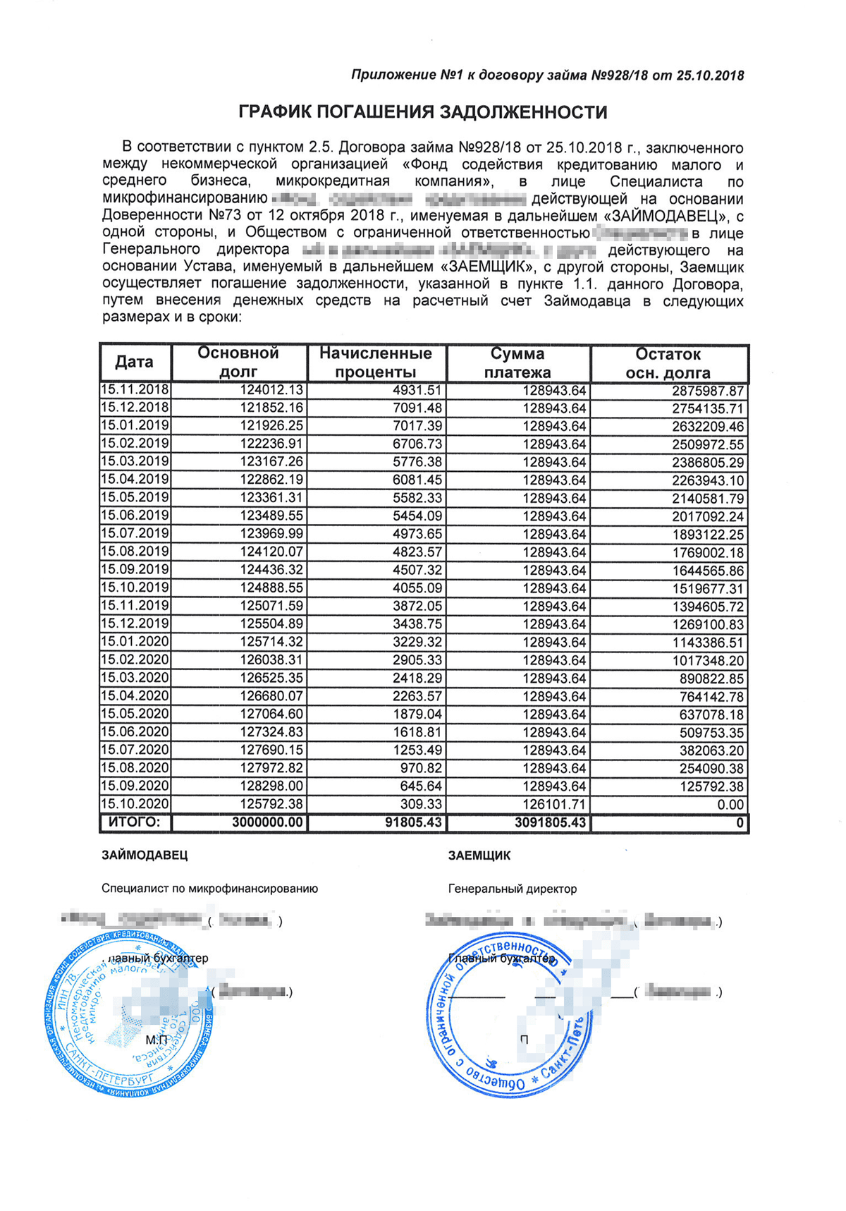 Выплата ежемесячно, равными платежами, в месяц — 128 943,64 рублей