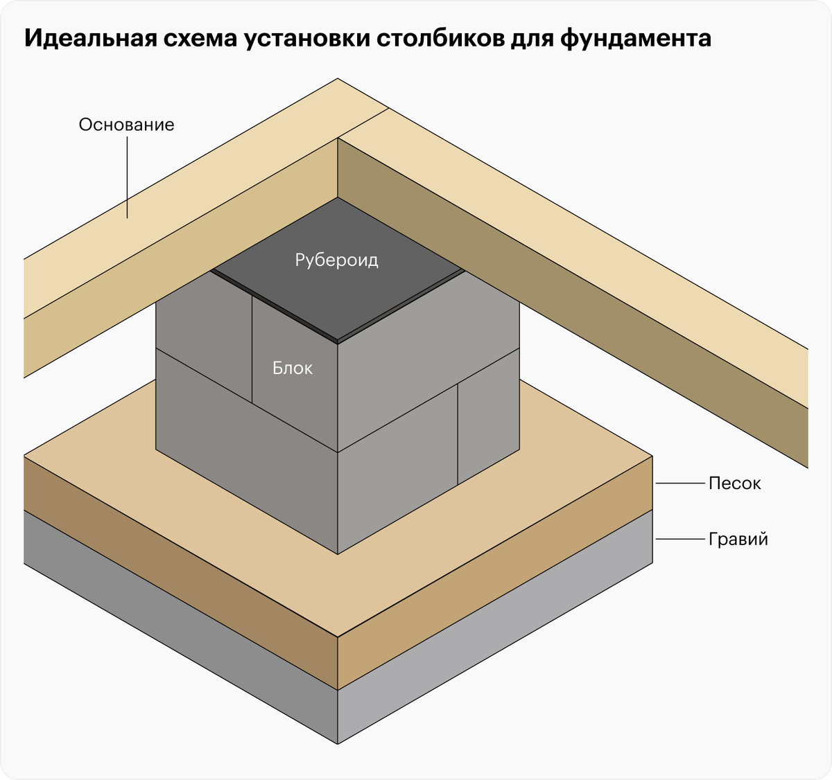 Бытовка своими руками: инструкция как построить