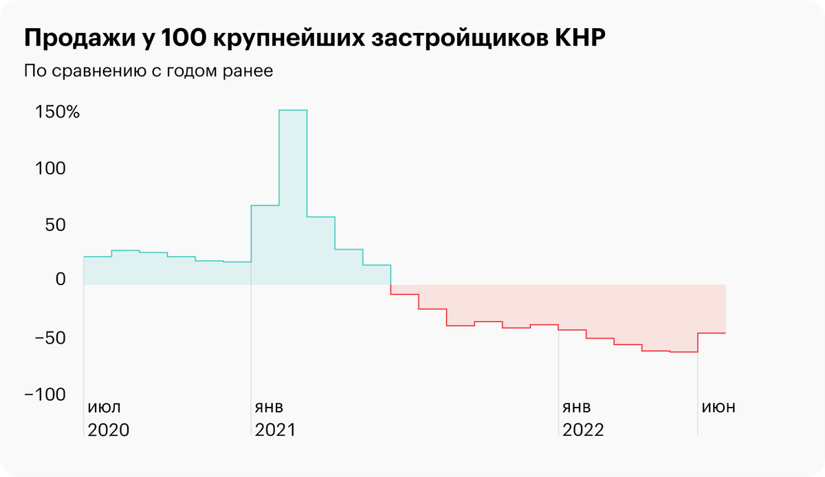 Источник: Wall Street Journal