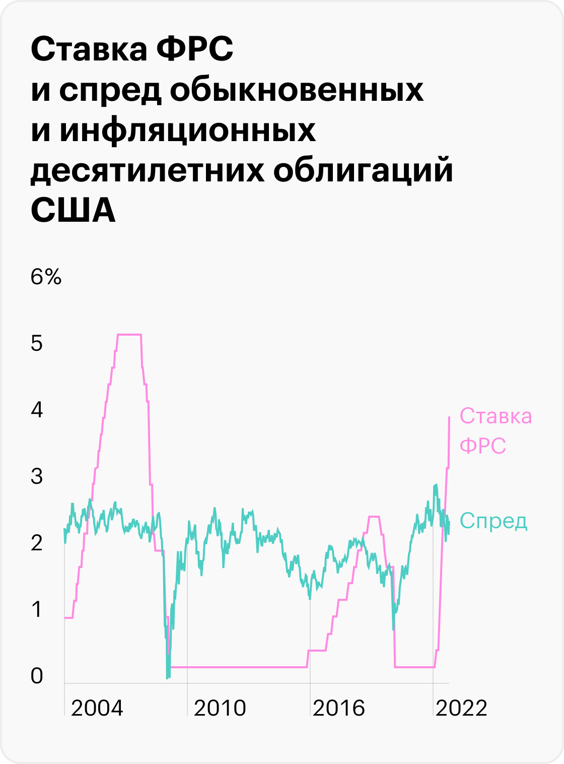 Источник: Koyfin