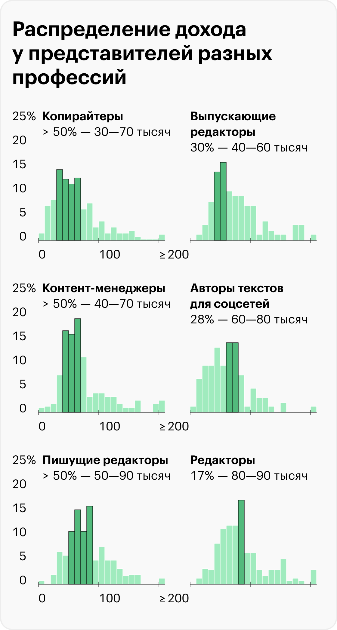 как распределить заработок между членами бригады фото 29