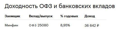 Изображение пользователя Ольга Соколова