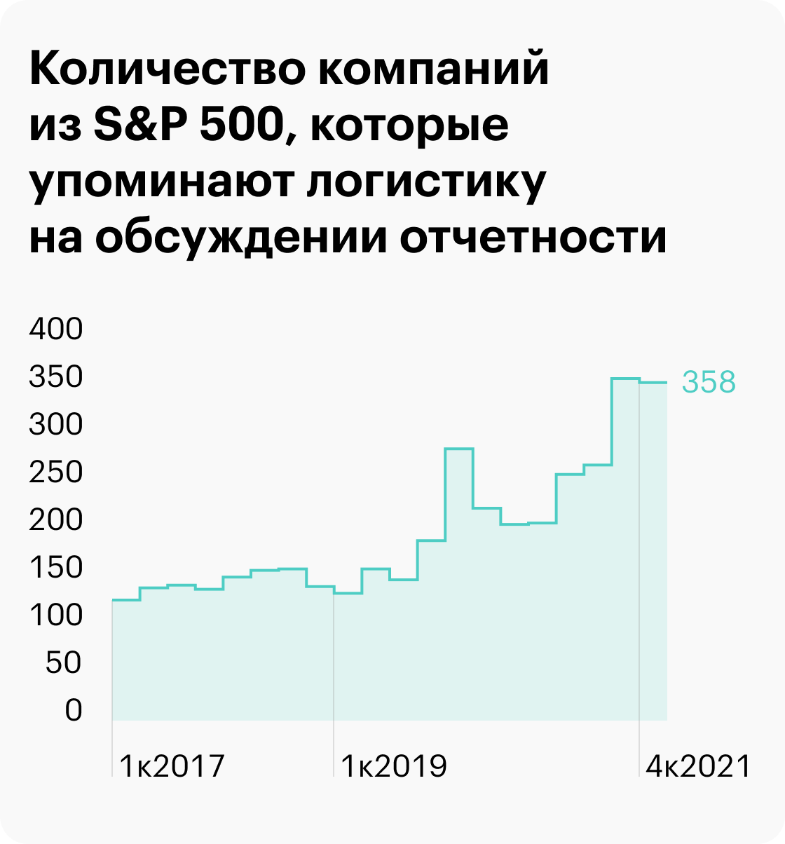 Источник: FactSet