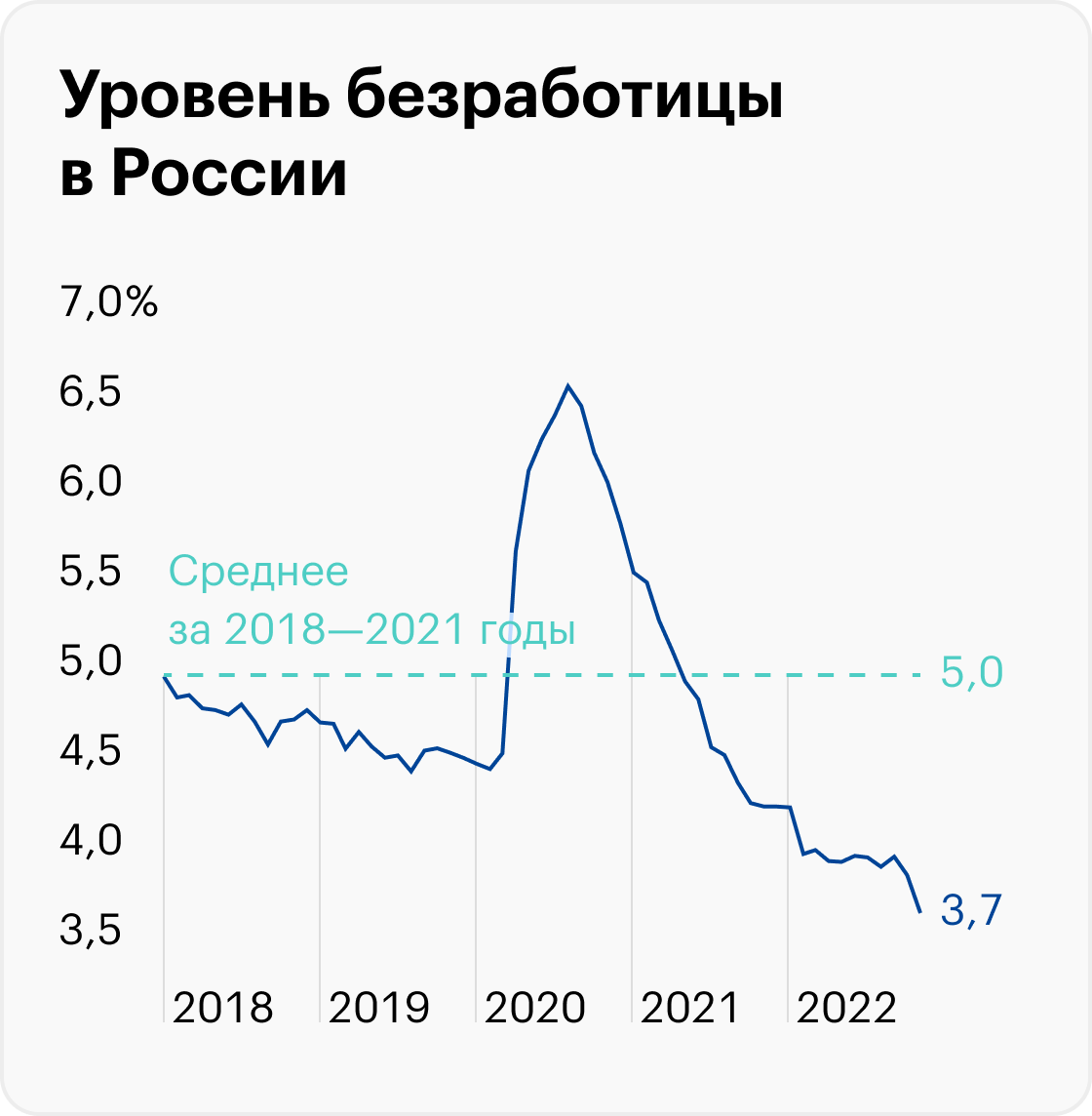 Источник: Банк России