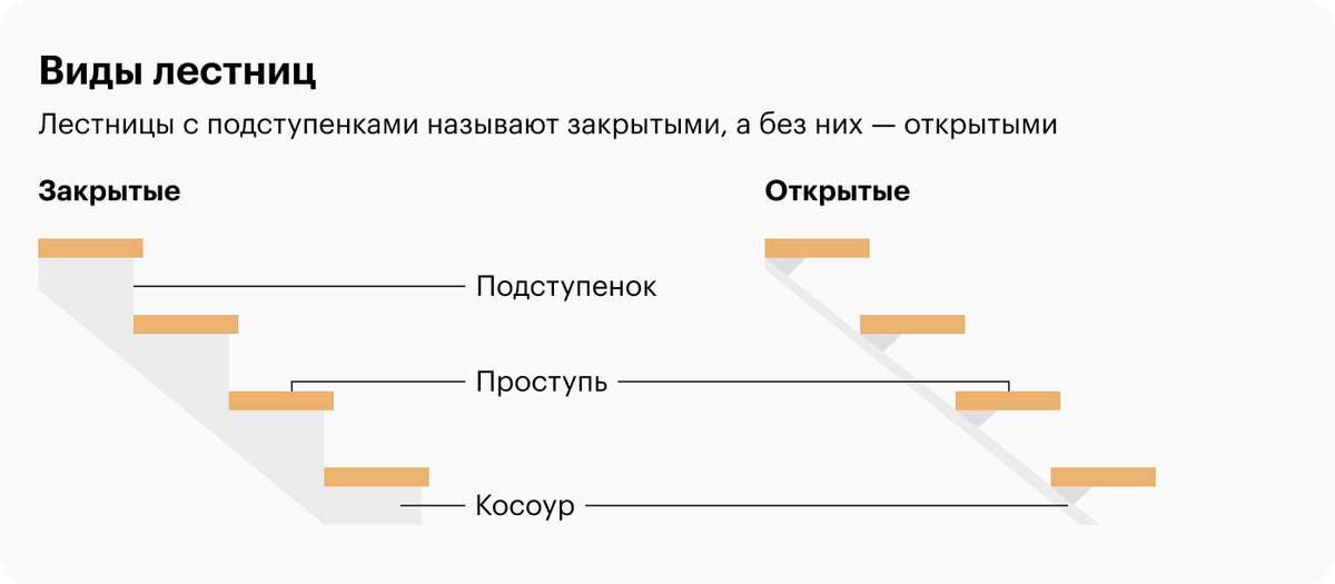 Ступень подступенок схема