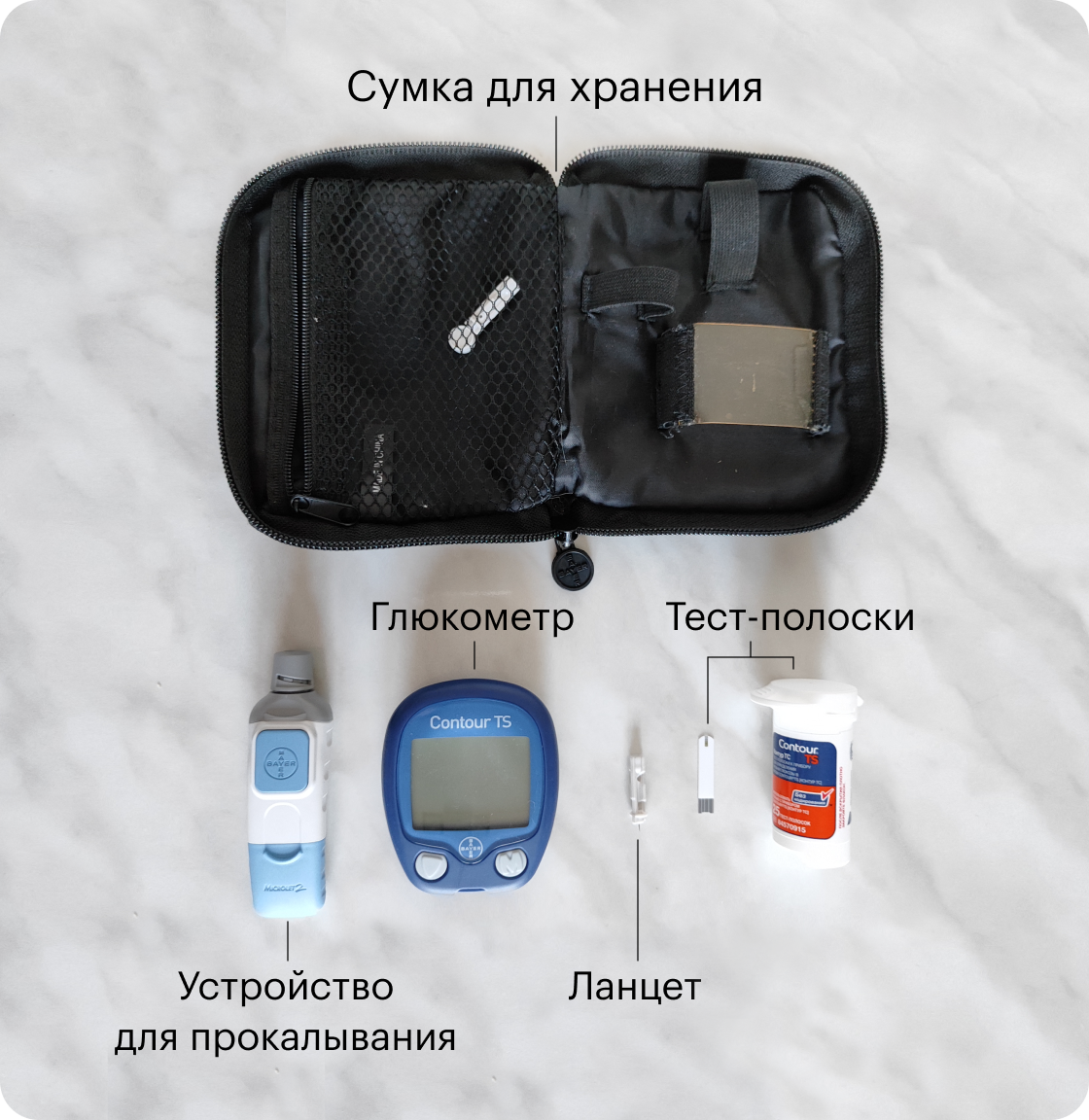 Наш набор для&nbsp;измерения глюкозы: глюкометр, тест-полоски, устройство для&nbsp;прокалывания, ланцет, сумка для&nbsp;хранения