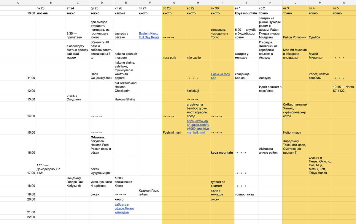 План поездки в японию
