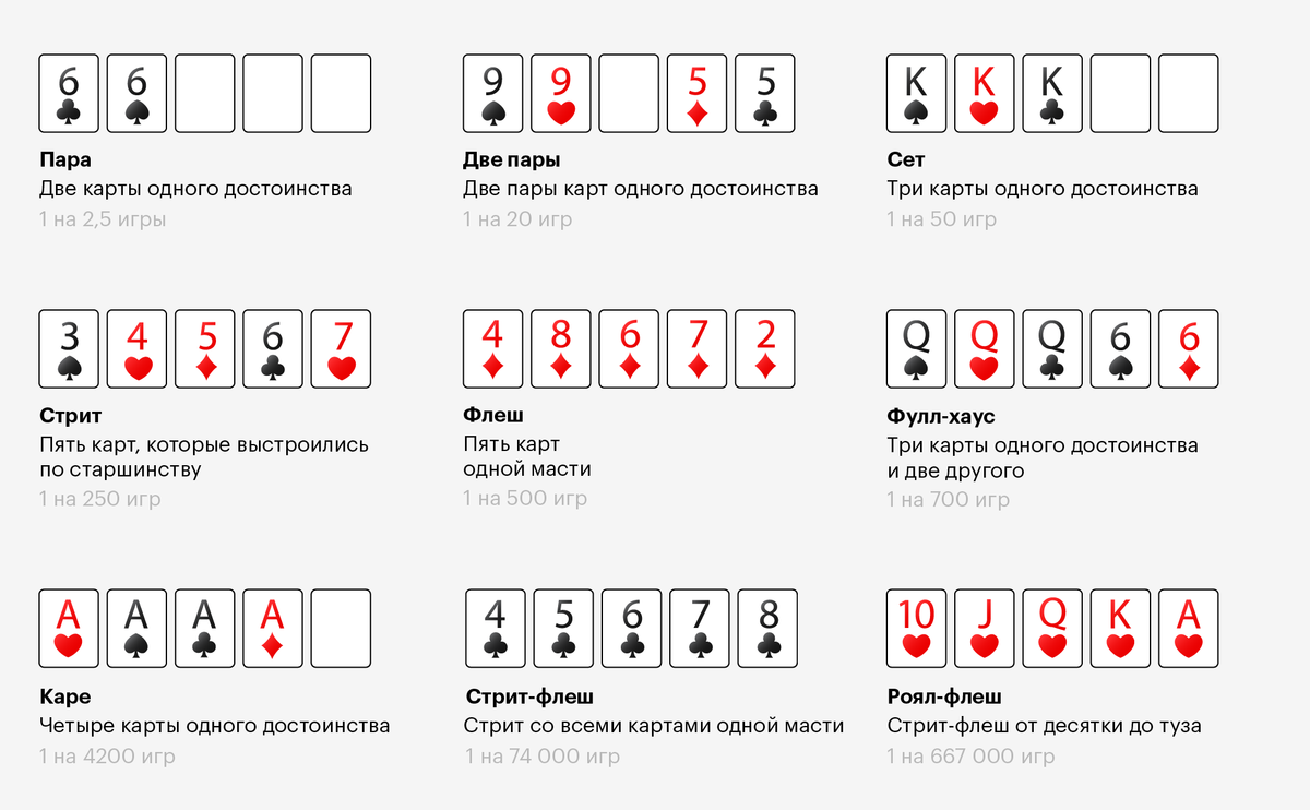 Комбинация флеш в покере правила игры
