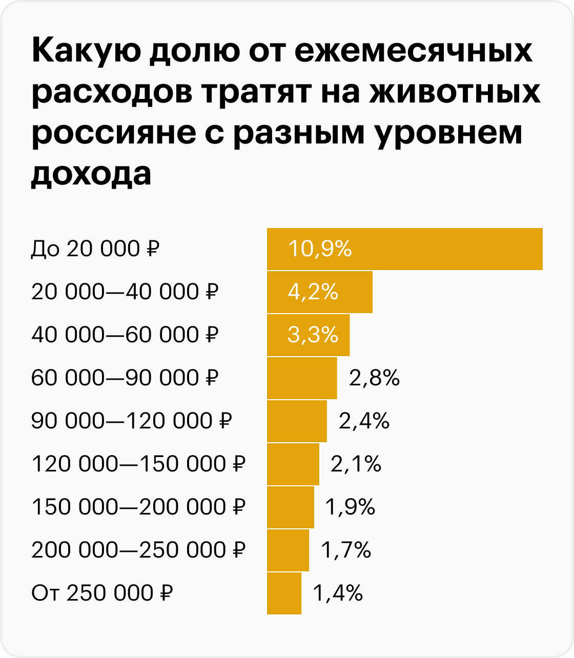 Каков расход