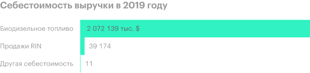 Источник: годовой отчет компании, стр.&nbsp;52&nbsp;(54)