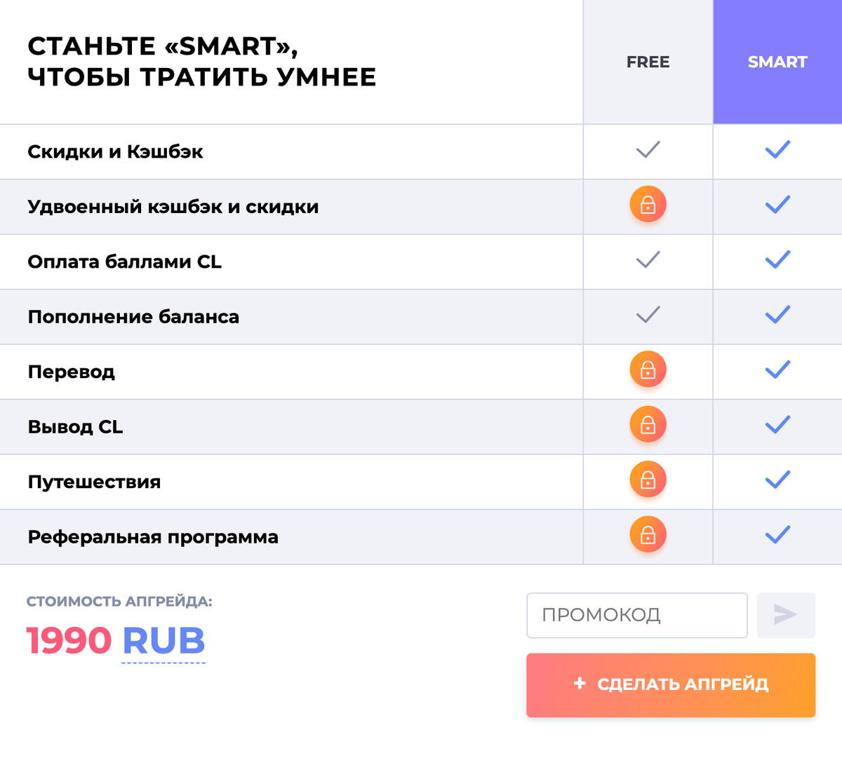 Бесплатный тариф предполагает накопление баллов «Ситилайфа», но для&nbsp;их вывода придется купить платный за 1990 <span class=ruble>Р</span> в месяц
