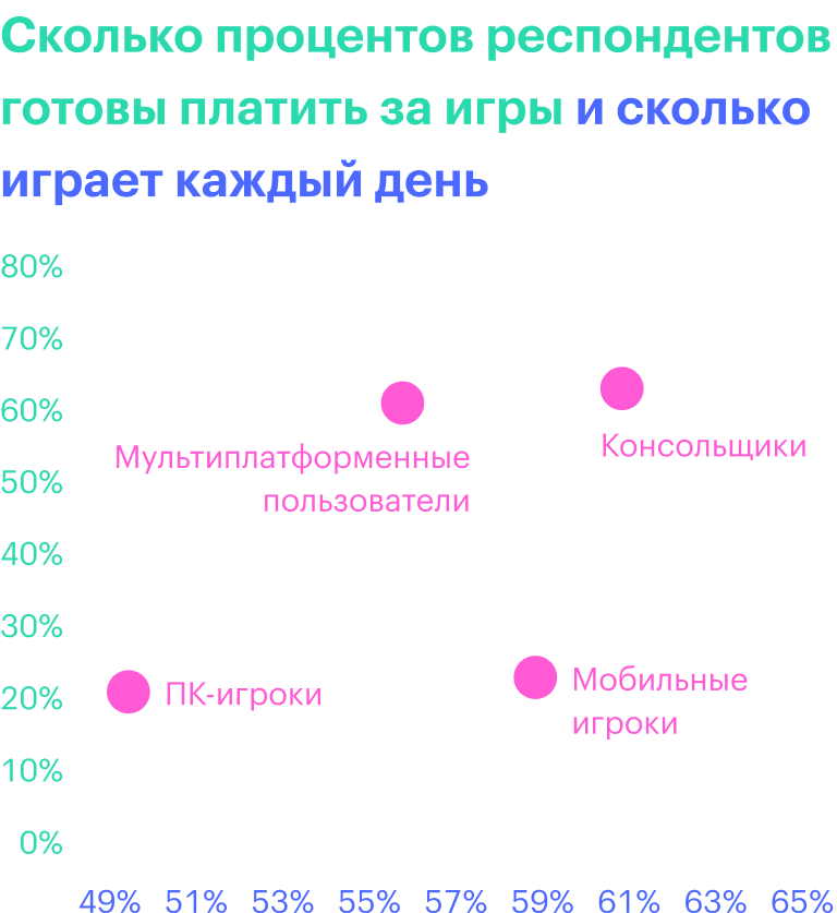 Источник: Deloitte