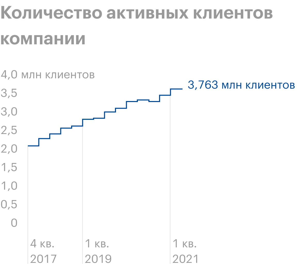 Источник: Wall Street Journal
