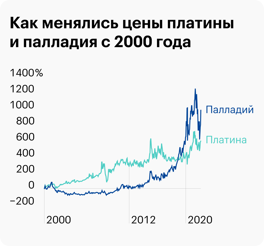 Металлические вклады золото