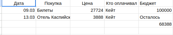 Изображение пользователя Екатерина Александрова