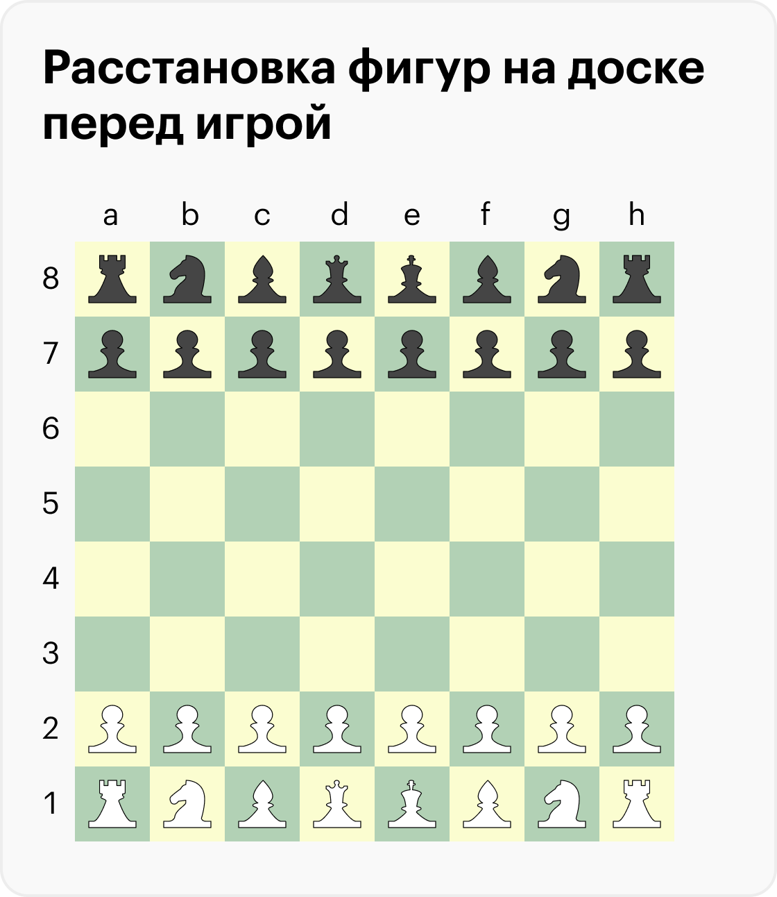 Как правильно расставить шахматы на шахматной доске картинки