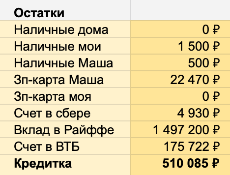Блок «Остатки» к концу второй недели мая