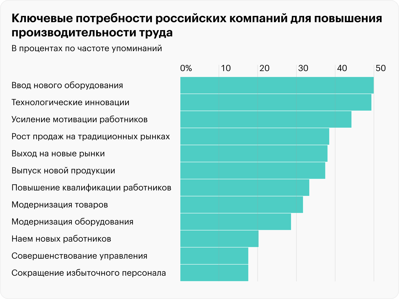 Что показывает производительность труда И как ее рассчитать