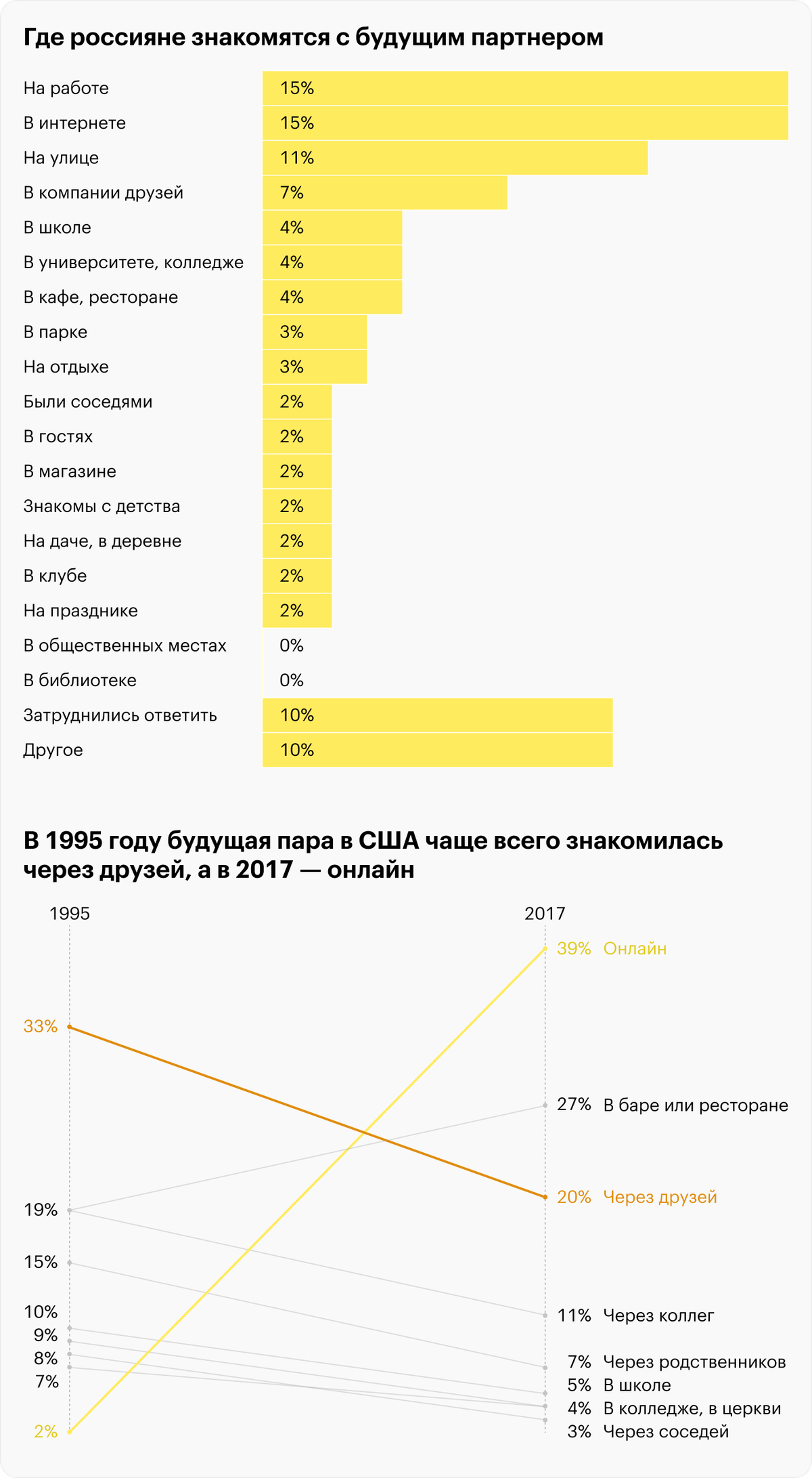 Источники: Суперджоб и исследование ученых Стэнфордского университета