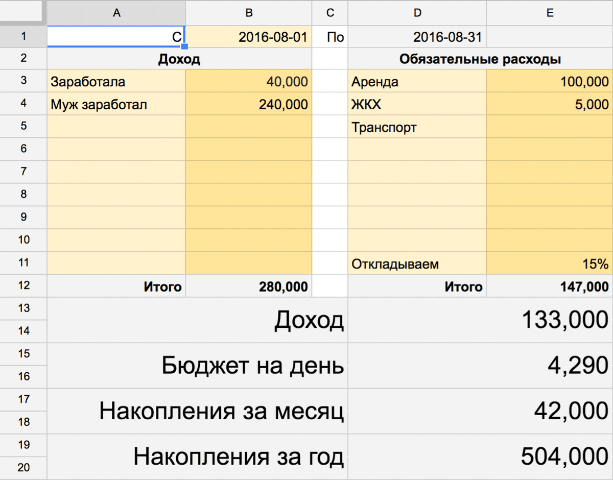 Семейный бюджет - примеры планирования расходов и доходов