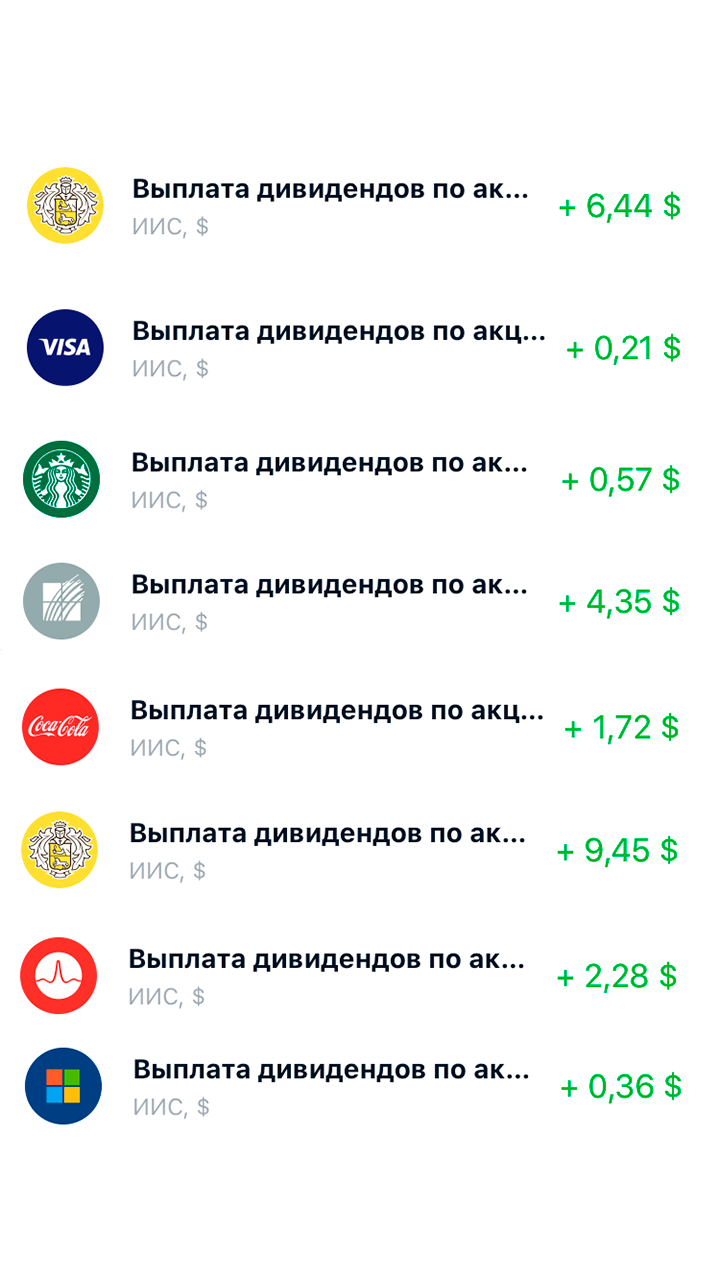 Все полученные за это время дивиденды