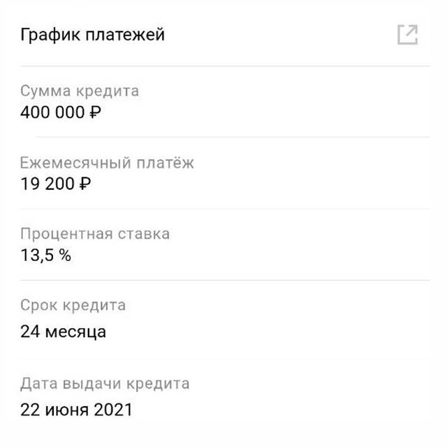 По кредиту платим 19 200 <span class=ruble>Р</span> каждый месяц в течение двух лет — до июня 2023&nbsp;года