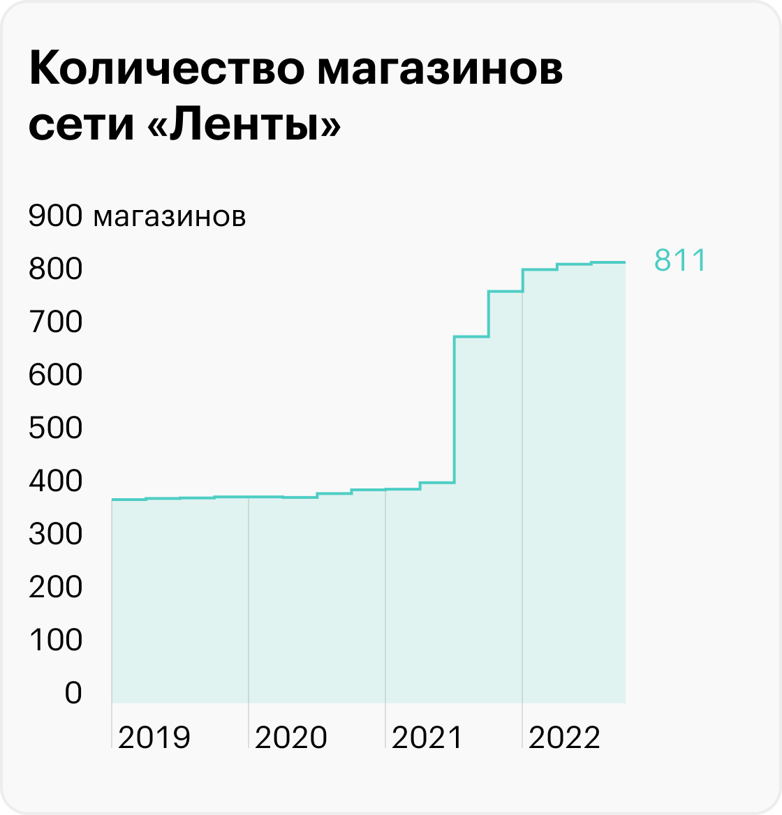 Источник: «Лента»