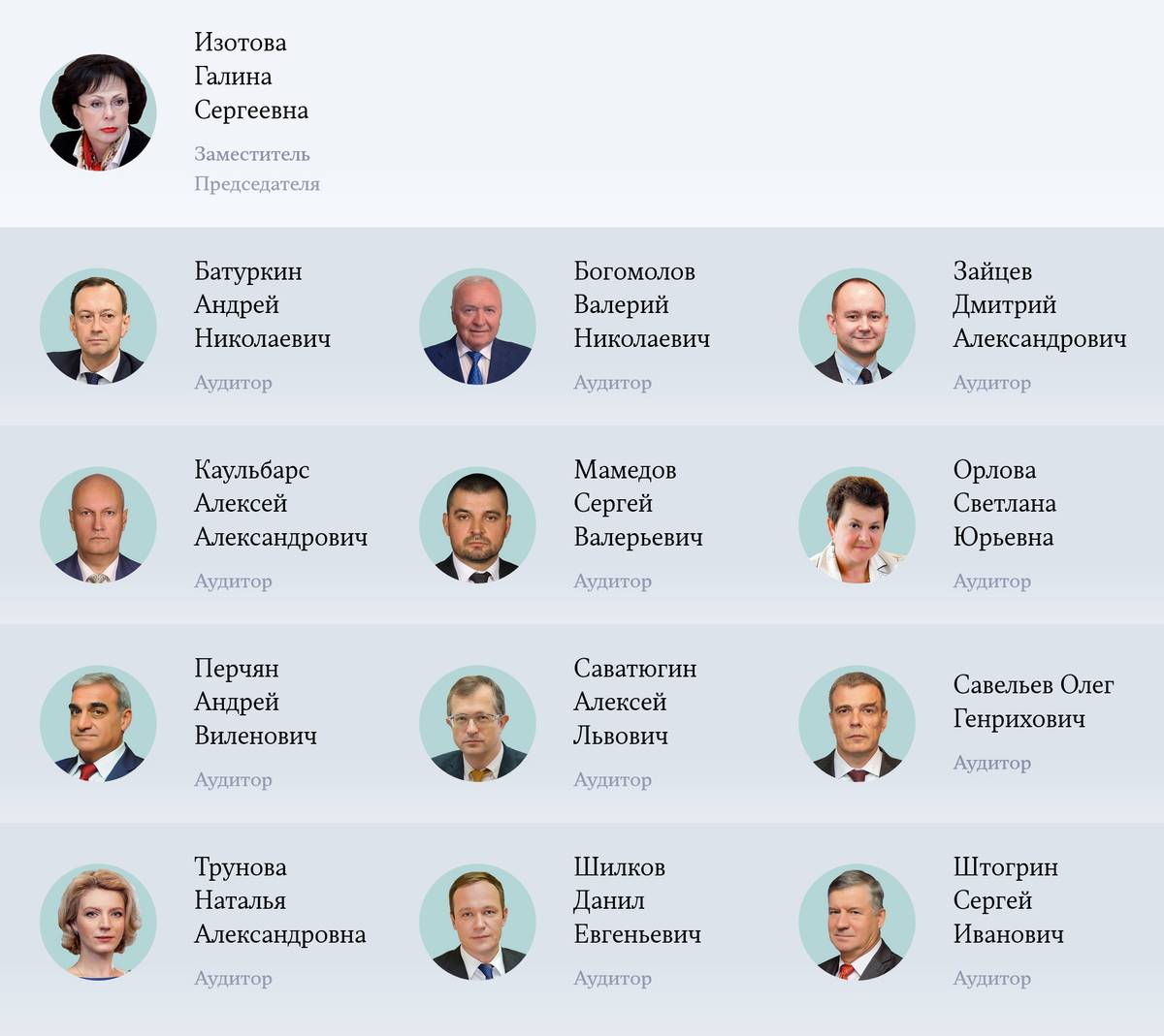 Счетная палата РФ: что это, структура, состав