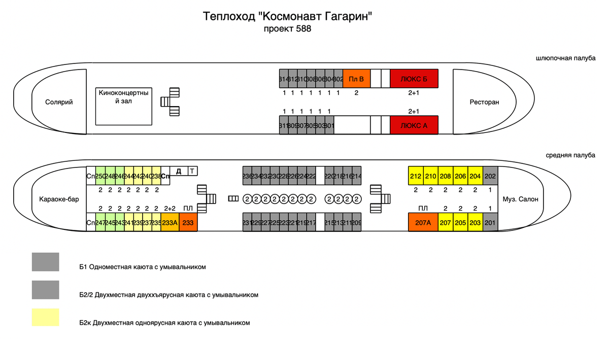 Схема теплохода две столицы