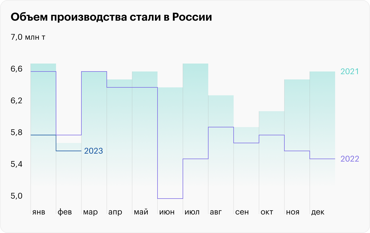 Почему котировки российских металлургов снова выросли до годовых максимумов