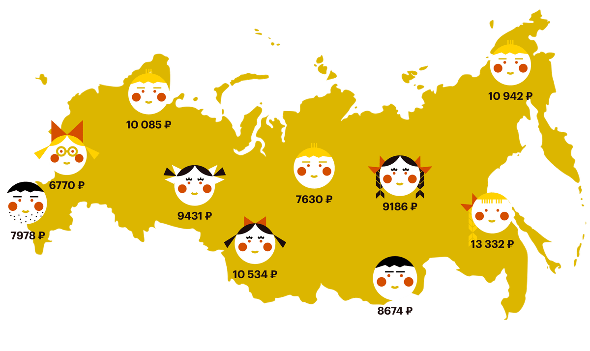 Собираем пенал в школу в 5 класс