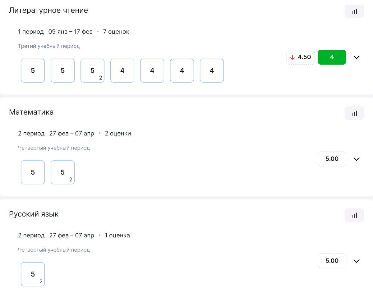 Московская Электронная Школа mos ru city projets mesh et MES – Московская Электронная Школа