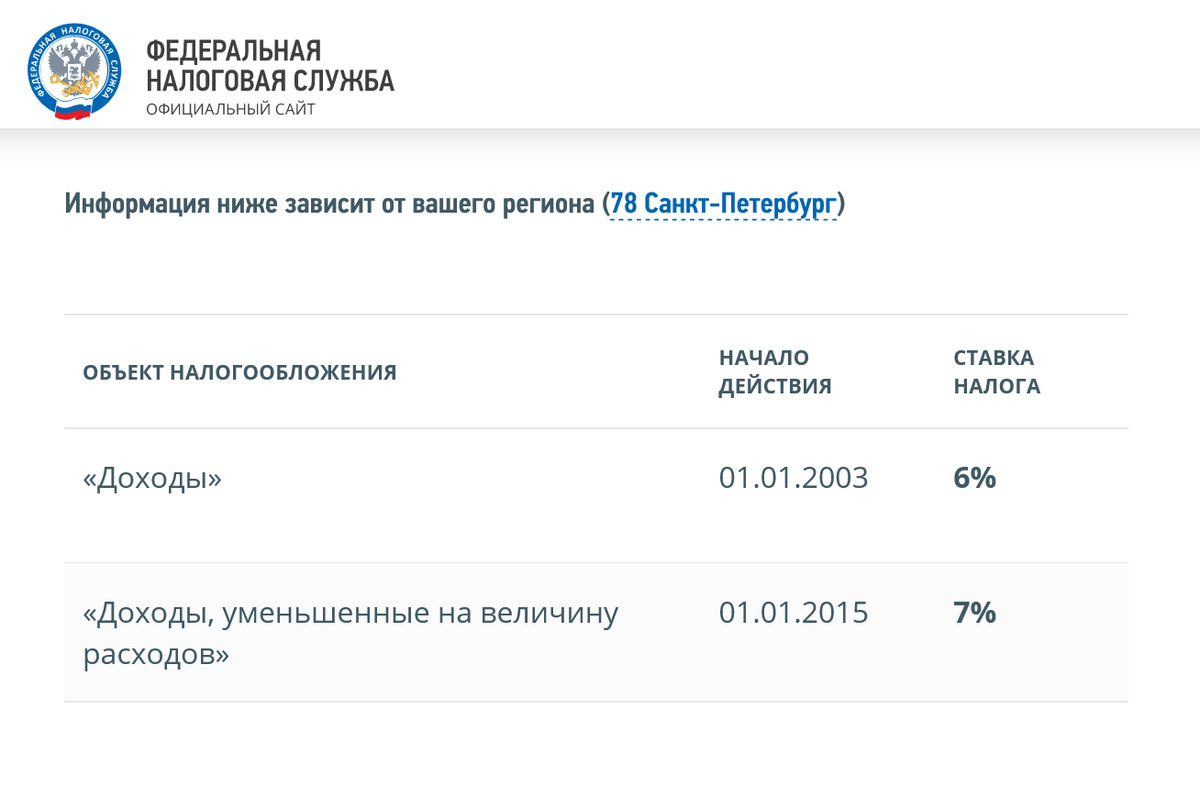 Если зайти на&nbsp;сайт налоговой, можно посмотреть, какая ставка в&nbsp;вашем регионе