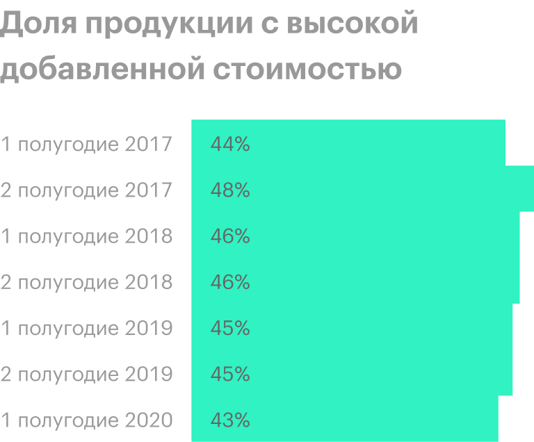 Источник: операционные результаты «Северстали»