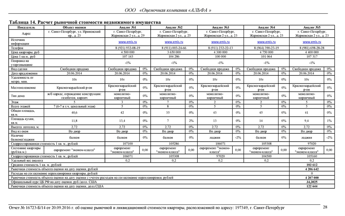 корректировка на наличие мебели в квартире