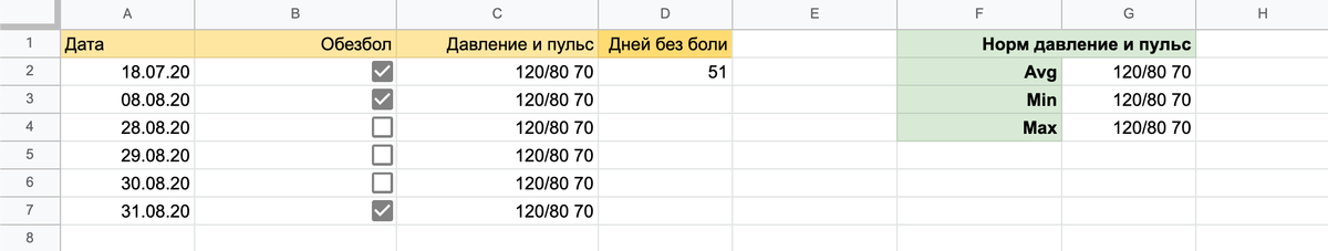 Так выглядит таблица. Я изменил данные, чтобы не провоцировать экспертов по давлению