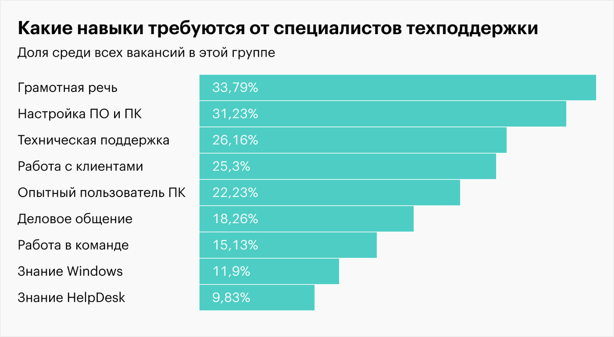 Источник: znantrend.ru
