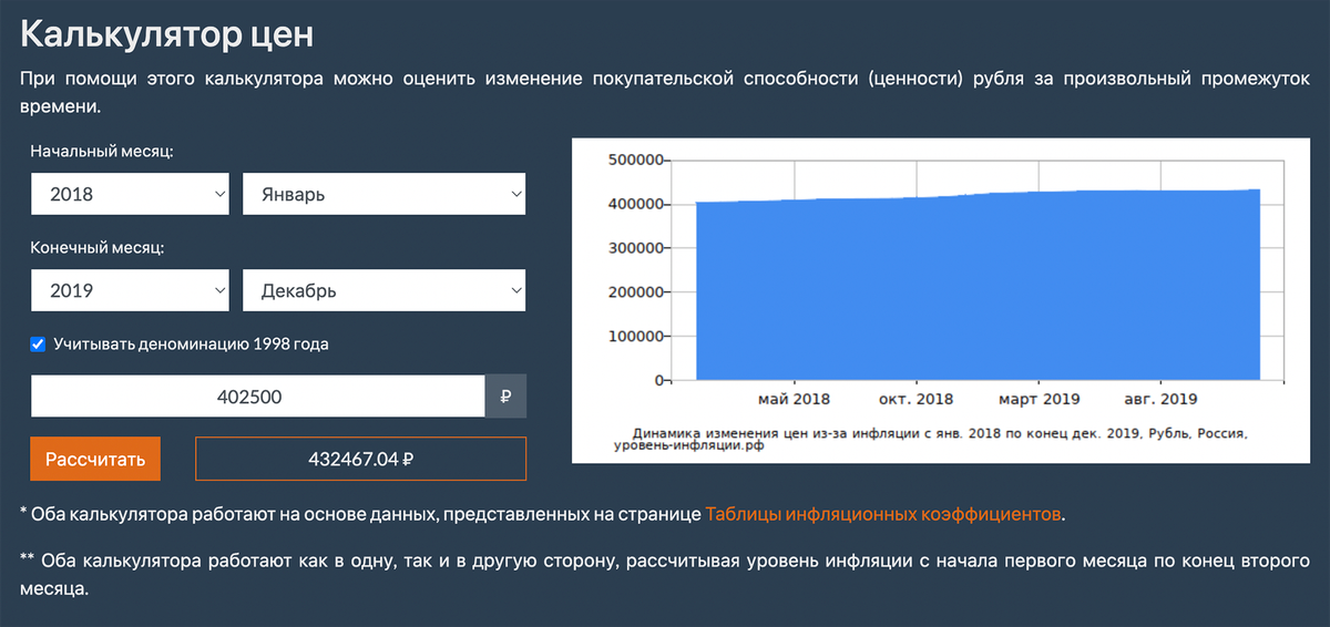 Сколько я должна была заработать в 2019&nbsp;году по меркам 2018, считала в калькуляторе инфляции