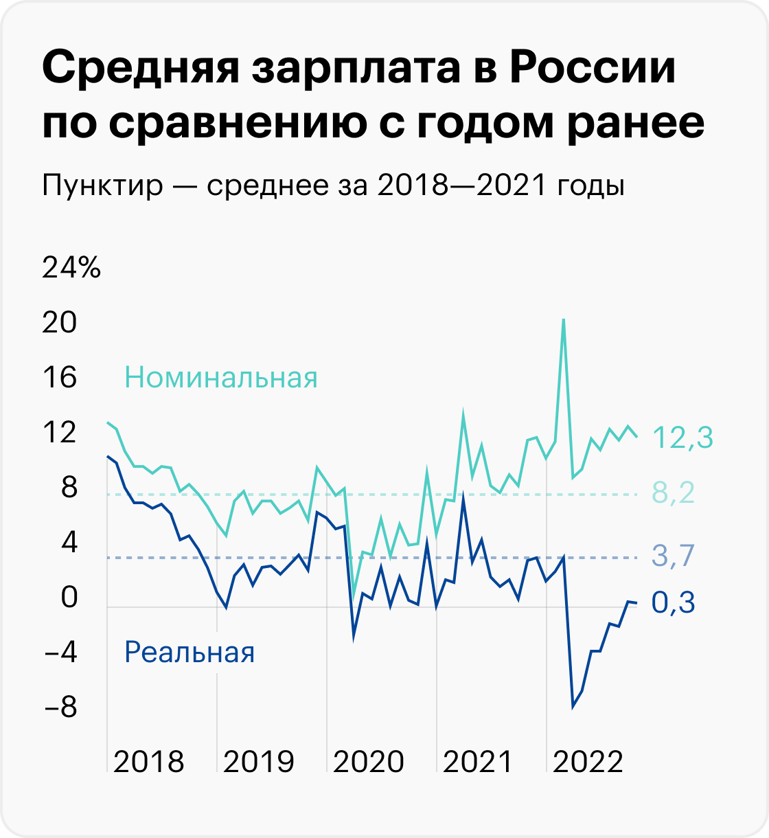 Источник: Росстат